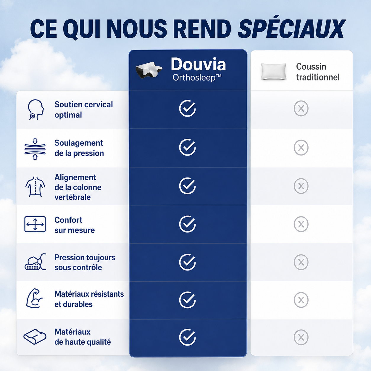 L’oreiller DeepRest transforme les nuits agitées en un sommeil profond et sans douleur — satisfait ou remboursé.