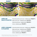 BEST-SELLER | Crème anti-poches EyeLift
