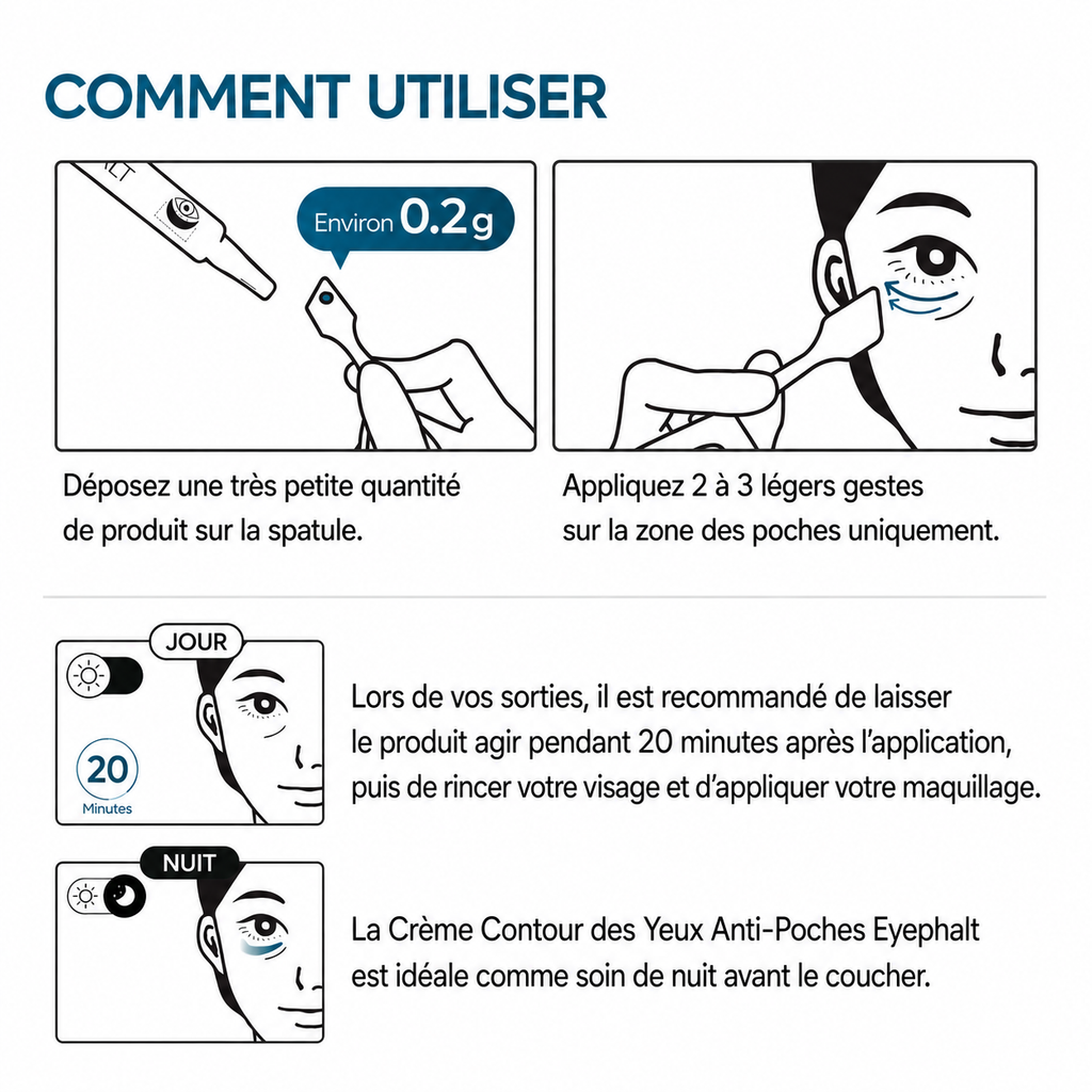 BEST-SELLER | Crème anti-poches EyeLift