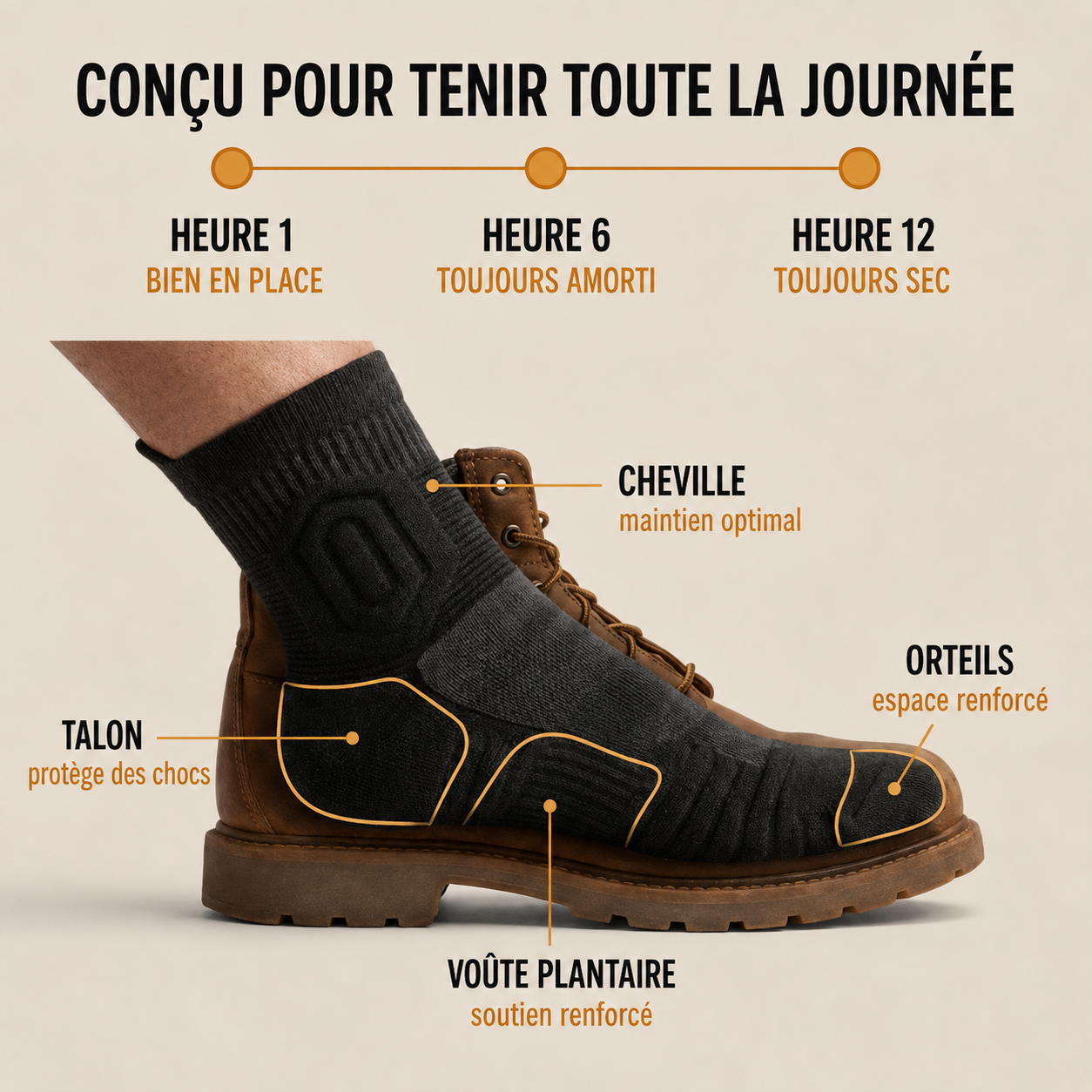 Chaussettes de Travail StepShield™