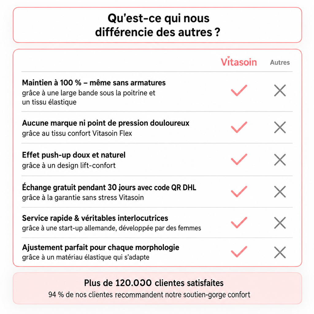 Soutien-gorge confort Vitasoin sans coutures et sans armatures