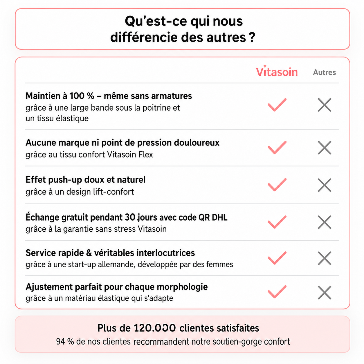 Soutien-gorge confort Vitasoin sans coutures et sans armatures