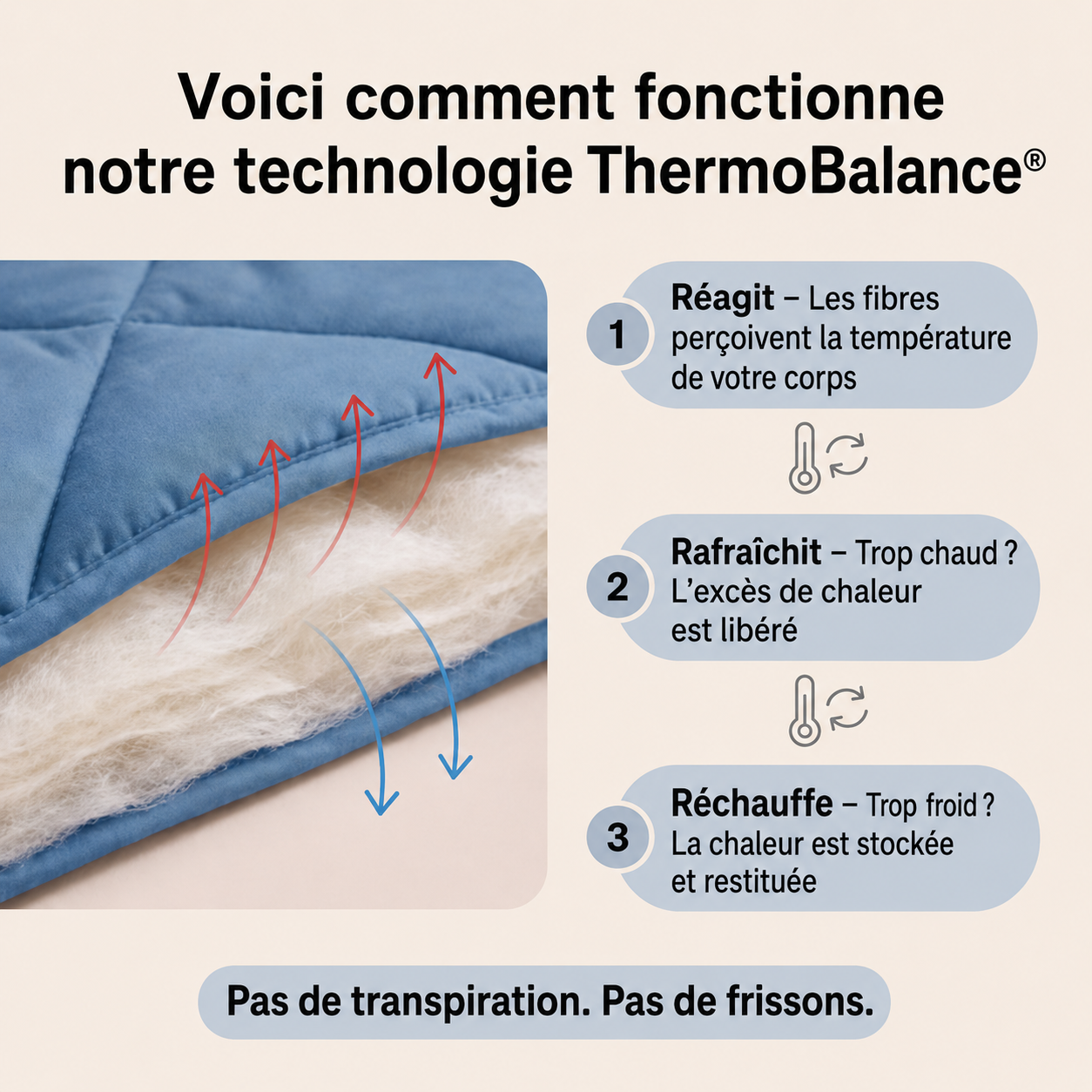 Couette Vitasoin® – La couette 2-en-1 à séchage rapide qui rend le linge de lit superflu.