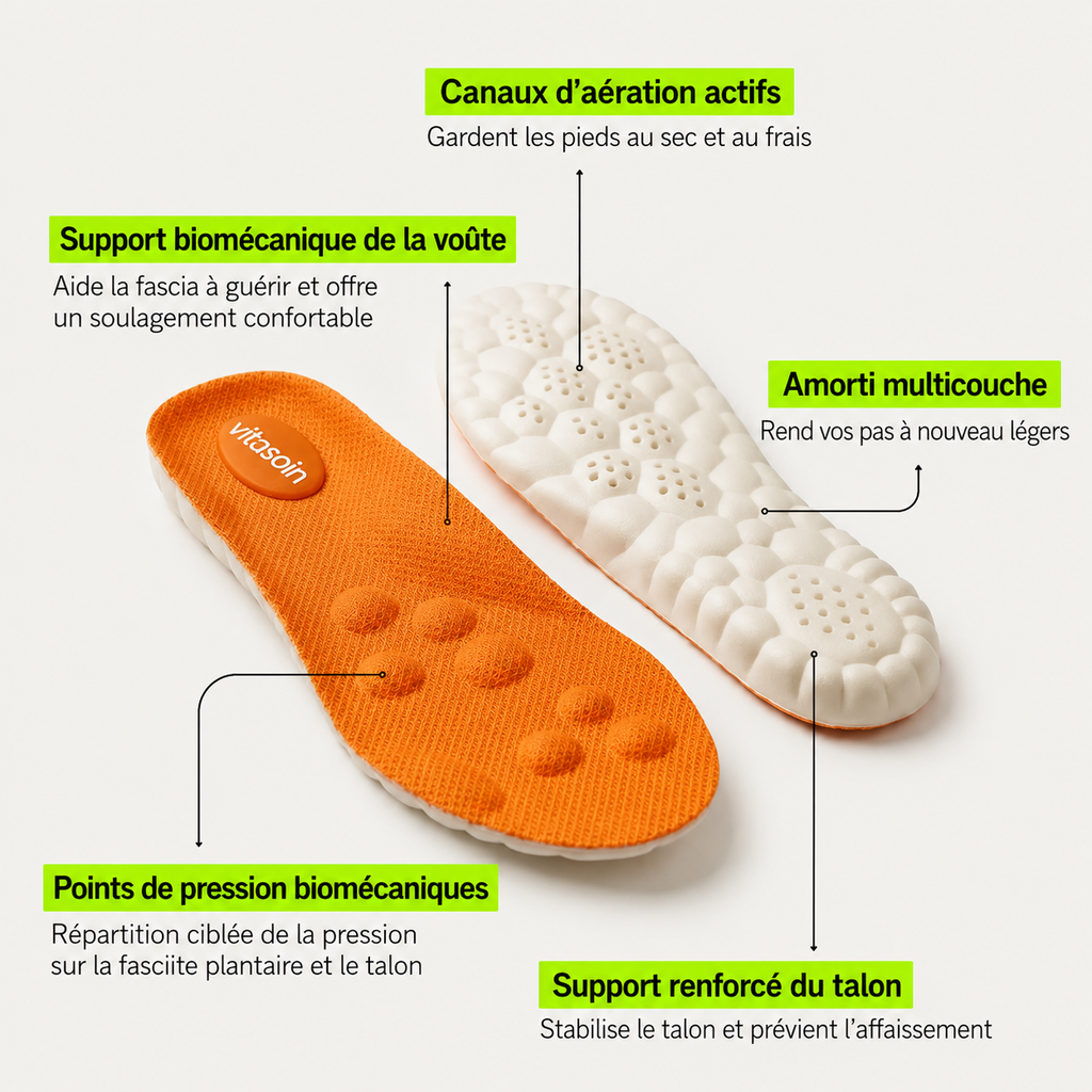 Semelles orthopédiques anti-douleur pour talons & fasciite plantaire
