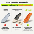 Semelles orthopédiques anti-douleur pour talons & fasciite plantaire